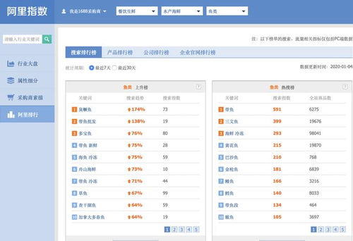 大批商家進入電商,馬云 通過互聯(lián)網(wǎng)讓產(chǎn)品走向全國,大勢已成